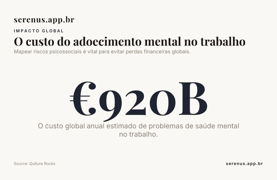 O custo do adoecimento mental no trabalho — dados de Qulture Rocks